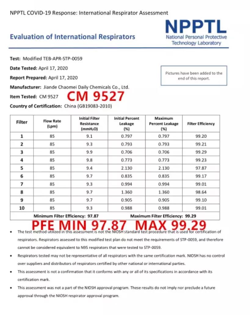 Respirátor CM úrovně KN95 pro lékařské prostředí - Obrázek 4